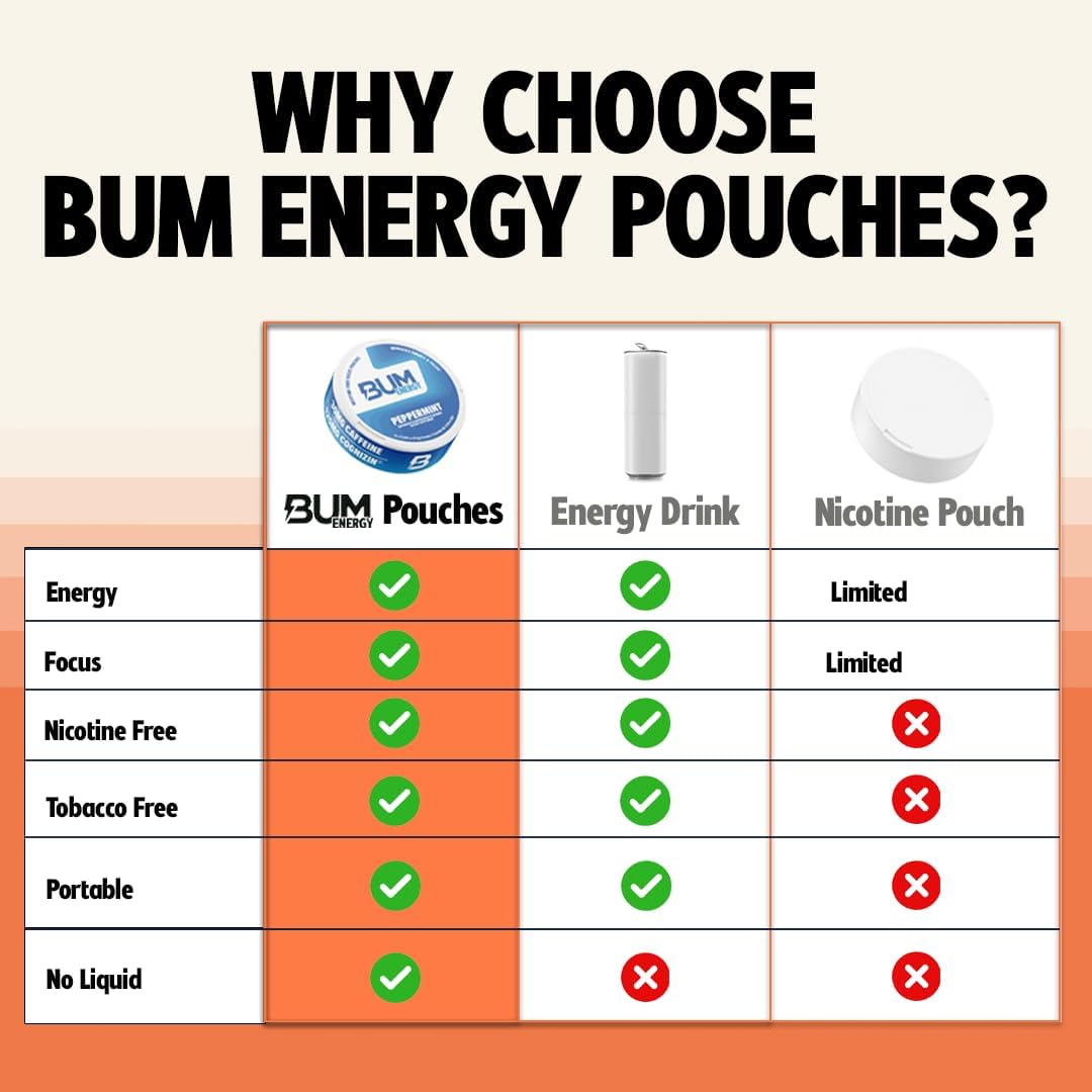 BUM Energy Pouches