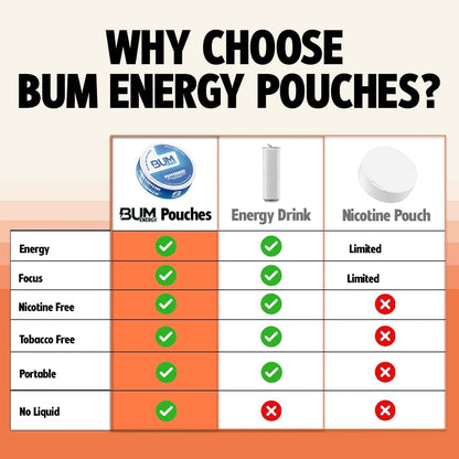 BUM Energy Pouches